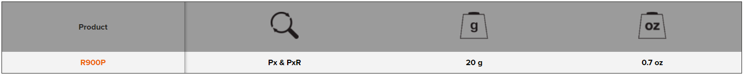 BAHCO R900P Spare Bolts Centre for ERGO Bypass Secateurs - Premium Spare Bolt from BAHCO - Shop now at Yew Aik.