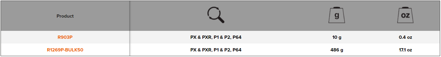 BAHCO R903P/R1269P Spare Buffer Two Bypass Secateurs - Premium Spare Buffer from BAHCO - Shop now at Yew Aik.