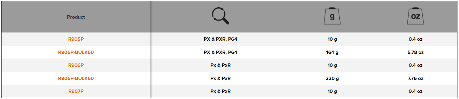 BAHCO R905P-R907P Spare Spring Bypass Secateurs for P64 - Premium Spare Spring from BAHCO - Shop now at Yew Aik.