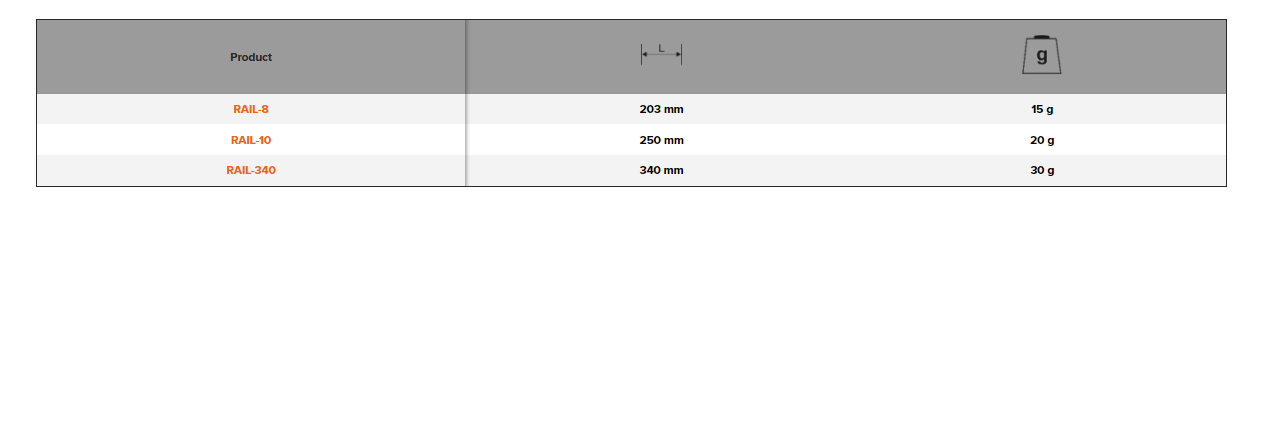 BAHCO RAIL-187/264/340 Socket Rail 1/4” 3/8” and 1/2” Clips - Premium Socket Rail from BAHCO - Shop now at Yew Aik.