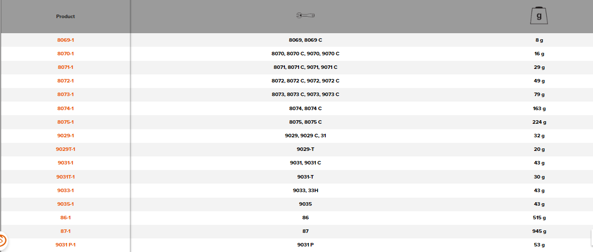 BAHCO RPS Spare Jaw For Central Nut Adjustable Wrench - Premium Spare Jaw from BAHCO - Shop now at Yew Aik.