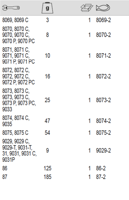 BAHCO RPS2 Spare Knurl, Pin & Spring Adjustable Wrench - Premium Adjustable Wrench from BAHCO - Shop now at Yew Aik.