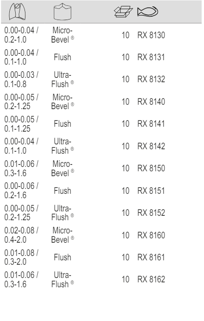 BAHCO RX 8130-RX 8162 Precision Diagonal Cutter with Oval Head - Premium Diagonal Cutter from BAHCO - Shop now at Yew Aik.