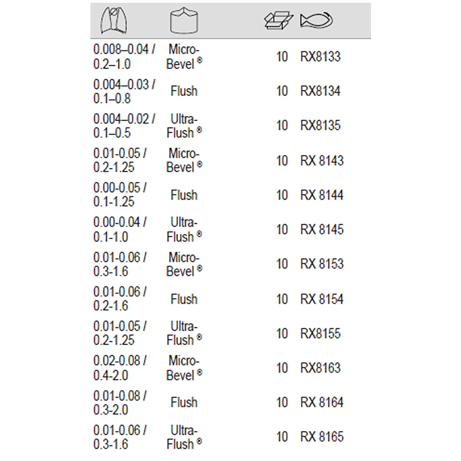 BAHCO RX 8133-RX 8165 Precision Diagonal Cutter with Tapered Head - Premium Diagonal Cutter from BAHCO - Shop now at Yew Aik.