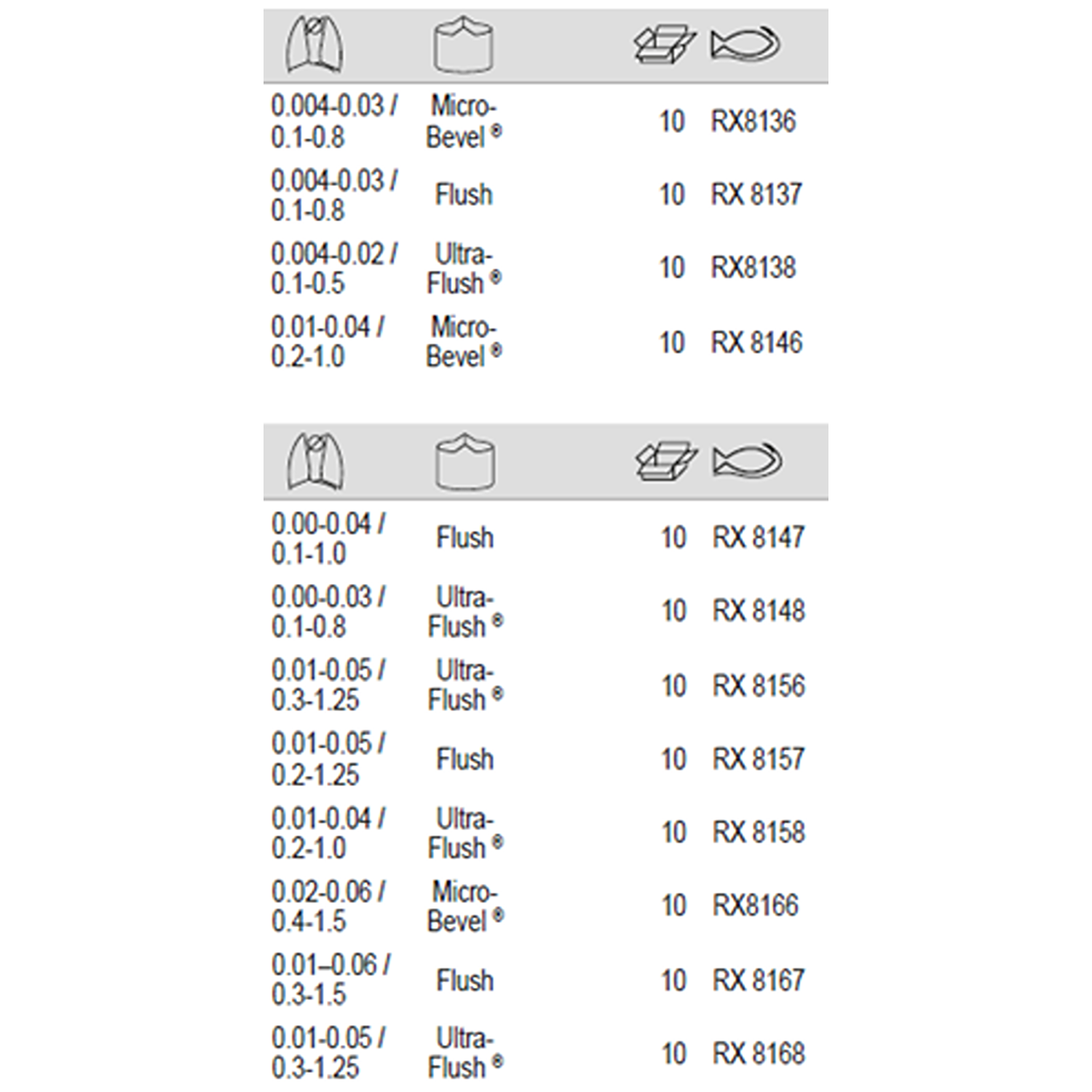 BAHCO RX 8136-RX 8168 Precision Diagonal Cutter, Relieved Head - Premium Diagonal Cutter from BAHCO - Shop now at Yew Aik.