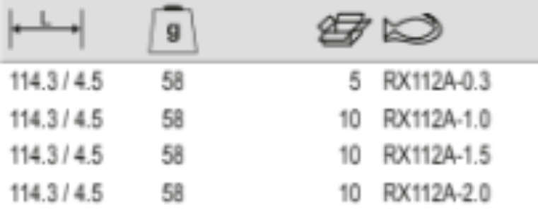 BAHCO RX112A-0.3 - RX112A-2.0 ERGO standoff shear cutters - Premium Shear Cutter from BAHCO - Shop now at Yew Aik.