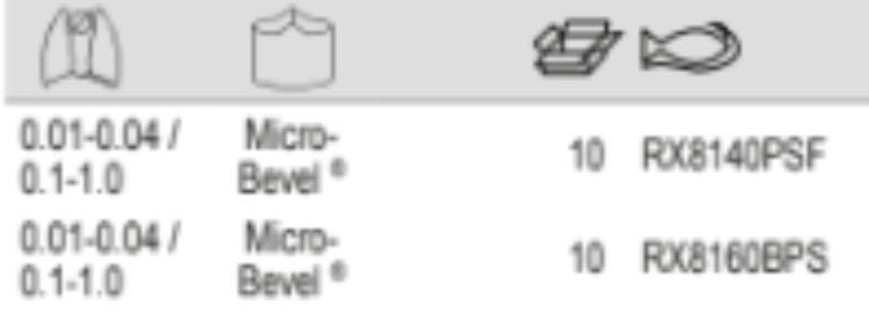 BAHCO RX8140PSF-RX8160BPS ERGO Diagonal Cutter Oval Unique Head - Premium Diagonal Cutter from BAHCO - Shop now at Yew Aik.