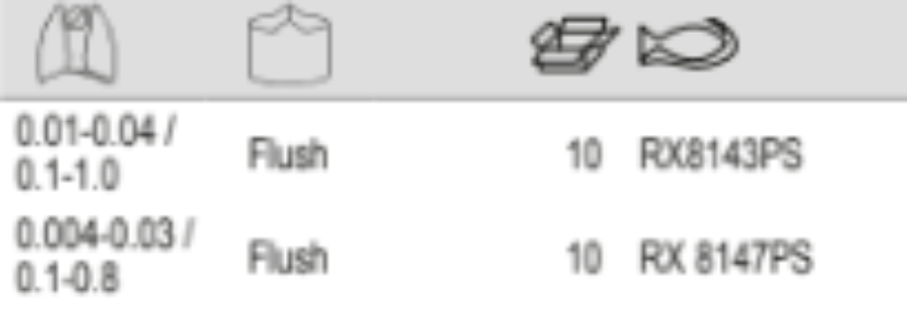 BAHCO RX8143PS-RX 8147PS Precision Diagonal Cutter - Premium Diagonal Cutter from BAHCO - Shop now at Yew Aik.