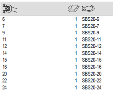 BAHCO S20 Metric Flat Combination Wrench With Matte Finish - Premium Combination Wrench from BAHCO - Shop now at Yew Aik.