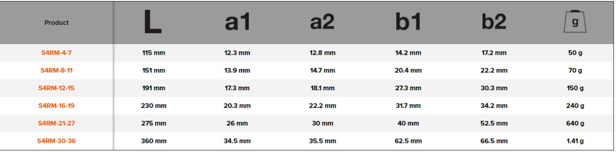 BAHCO S4RM 4-in-1 Ratcheting Ring Wrench with Chrome Finish - Premium Ring Wrench from BAHCO - Shop now at Yew Aik.