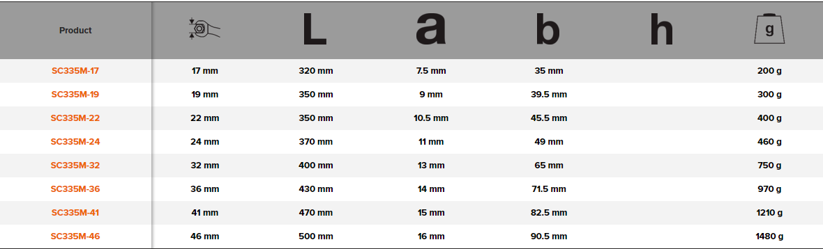 BAHCO SC335M Metric Scaffolding Open Ended Wrench - Premium Scaffolding Open Ended Wrench from BAHCO - Shop now at Yew Aik.