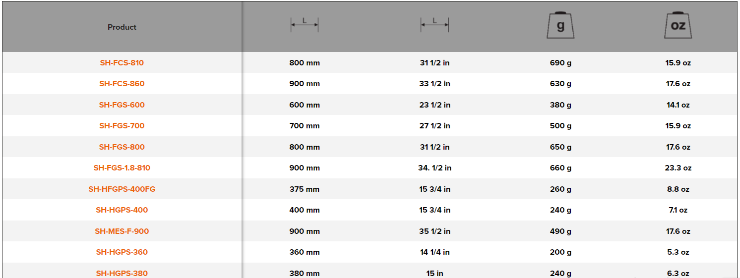 BAHCO SH Spare Ash Wooden Handle for Pick Axes (BAHCO Tools) - Premium Wooden Handle from BAHCO - Shop now at Yew Aik.