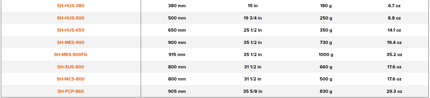 BAHCO SH Spare Ash Wooden Handle for Pick Axes (BAHCO Tools) - Premium Wooden Handle from BAHCO - Shop now at Yew Aik.