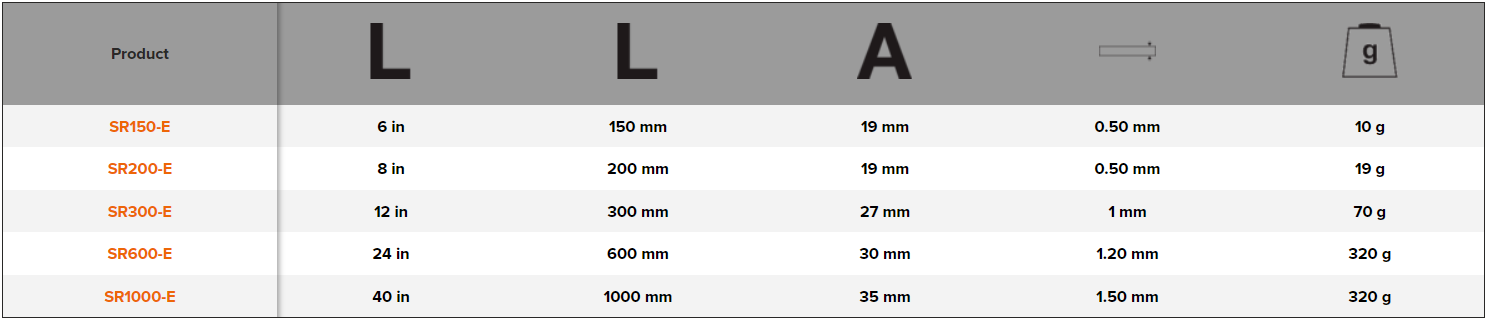 BAHCO SR_IN Imperial Stainless Steel Ruler (BAHCO Tools) - Premium Ruler from BAHCO - Shop now at Yew Aik.
