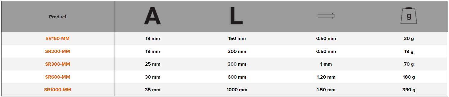BAHCO SR_MM Metric Stainless Steel Ruler (BAHCO Tools) - Premium Ruler from BAHCO - Shop now at Yew Aik.