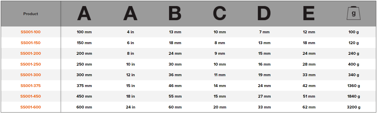 BAHCO SS001 Stainless Steel Adjustable Wrench (BAHCO Tools) - Premium Adjustable Wrench from BAHCO - Shop now at Yew Aik.
