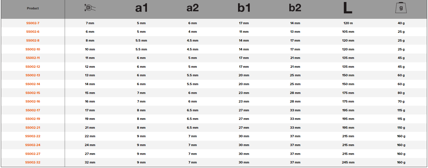BAHCO SS002 Stainless Steel Combination Wrench (BAHCO Tools) - Premium Combination Wrench from BAHCO - Shop now at Yew Aik.