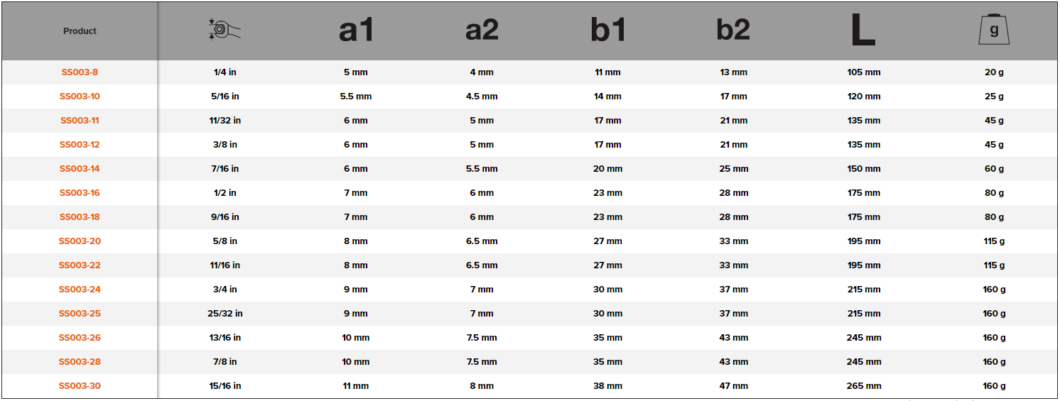 BAHCO SS003 Stainless Steel Combination Wrench (BAHCO Tools) - Premium Combination Wrench from BAHCO - Shop now at Yew Aik.