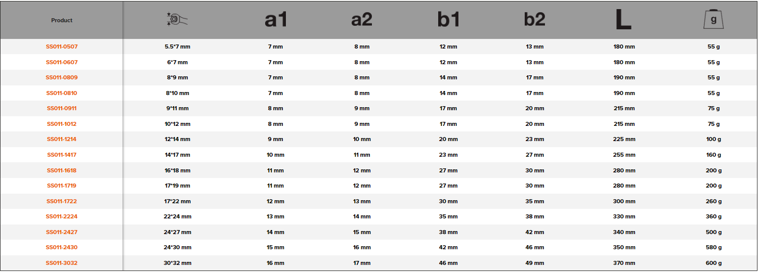 BAHCO SS011 Stainless Steel Metric Offset Wrenches (BAHCO Tools) - Premium Offset Wrenches from BAHCO - Shop now at Yew Aik.