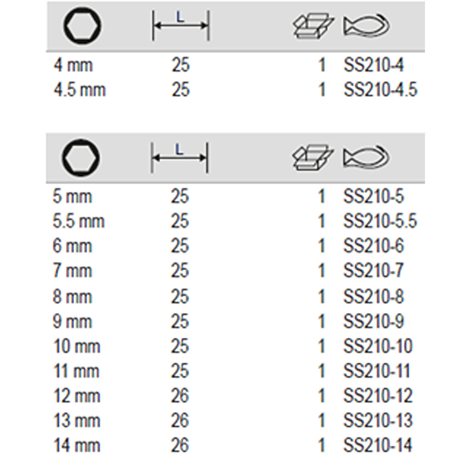 BAHCO SS210 1/4" Hexagon Socket Metric Stainless Steel - Premium 1/4" Hexagon Socket Metric from BAHCO - Shop now at Yew Aik.