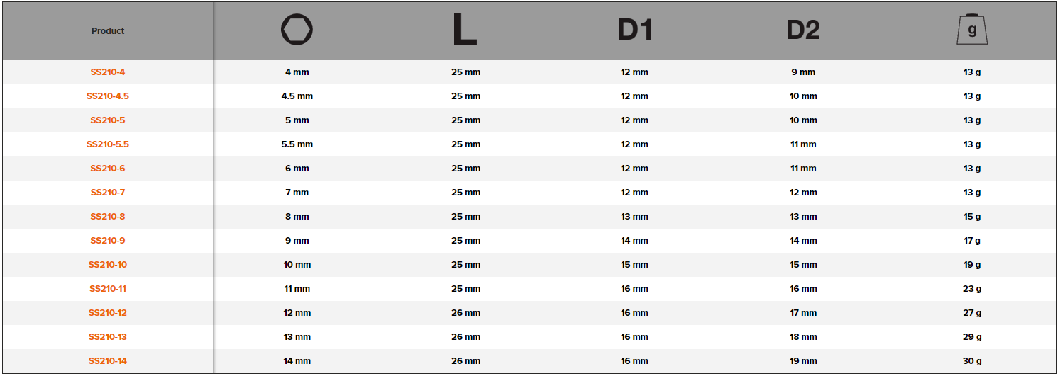 BAHCO SS210 1/4" Hexagon Socket Metric Stainless Steel - Premium 1/4" Hexagon Socket Metric from BAHCO - Shop now at Yew Aik.