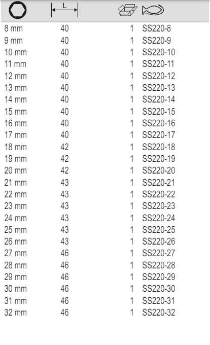 BAHCO SS220 1/2" Hexagon Socket Metric Stainless Steel - Premium 1/2" Hexagon Socket Metric from BAHCO - Shop now at Yew Aik.