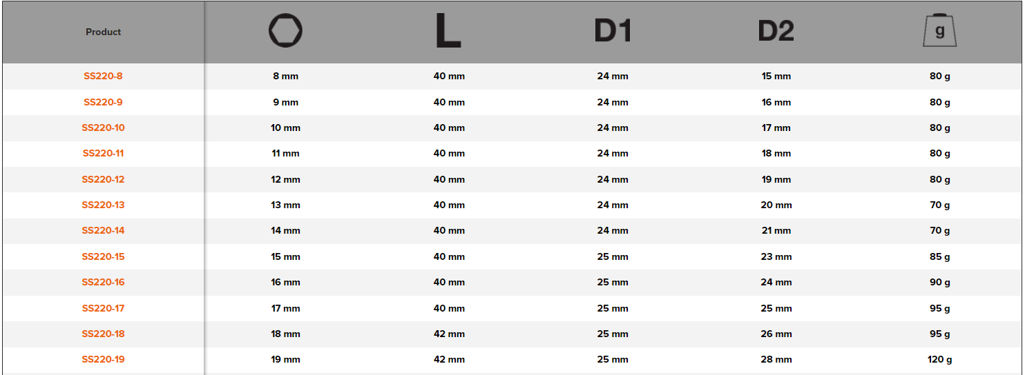 BAHCO SS220 1/2" Hexagon Socket Metric Stainless Steel - Premium 1/2" Hexagon Socket Metric from BAHCO - Shop now at Yew Aik.