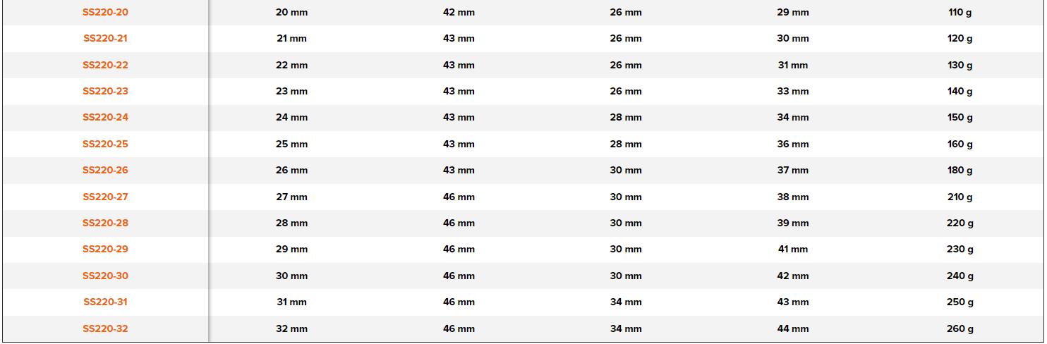 BAHCO SS220 1/2" Hexagon Socket Metric Stainless Steel - Premium 1/2" Hexagon Socket Metric from BAHCO - Shop now at Yew Aik.