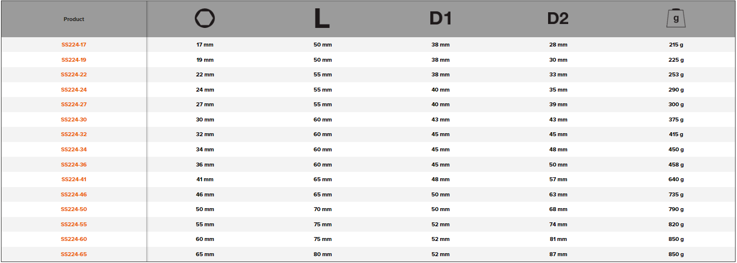 BAHCO SS224 3/4" Hexagon Socket Metric Stainless Steel - Premium 3/4" Hexagon Socket Metric from BAHCO - Shop now at Yew Aik.