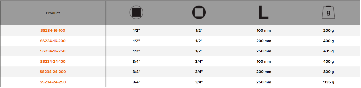 BAHCO SS234 Stainless Steel Extension Bar (BAHCO Tools) - Premium Extension Bar from BAHCO - Shop now at Yew Aik.