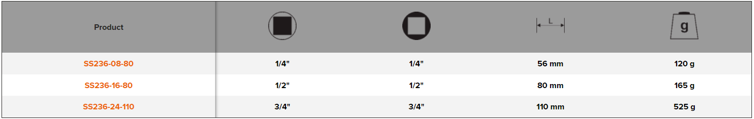 BAHCO SS236 Stainless Steel Universal Joint (BAHCO Tools) - Premium Universal Joint from BAHCO - Shop now at Yew Aik.