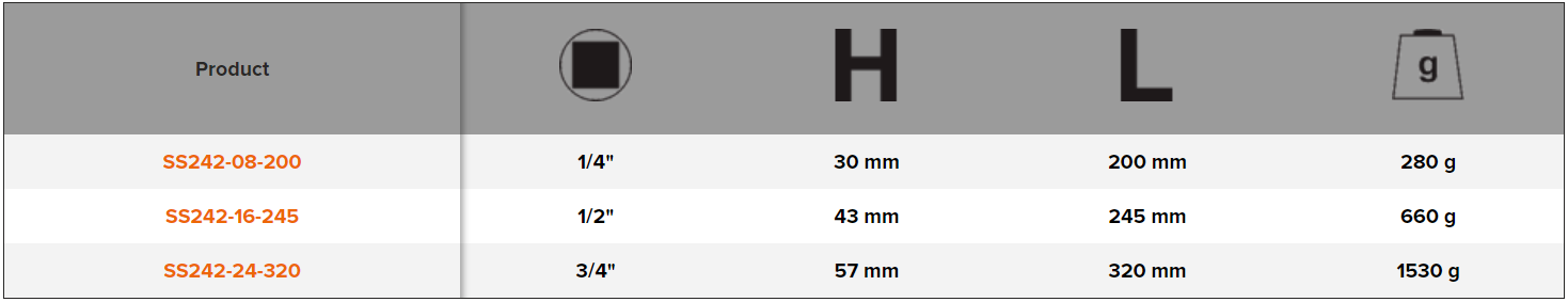 BAHCO SS242 Stainless Steel Reversible Ratchet (BAHCO Tools) - Premium Reversible Ratchet from BAHCO - Shop now at Yew Aik.