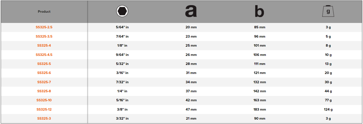 BAHCO SS325 Imperial Stainless Steel Hexagon Key Long Ball End - Premium Hexagon Key from BAHCO - Shop now at Yew Aik.