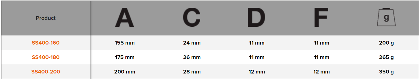BAHCO SS400 Stainless Steel Combination Plier PVC Coated Handles - Premium Combination Plier from BAHCO - Shop now at Yew Aik.