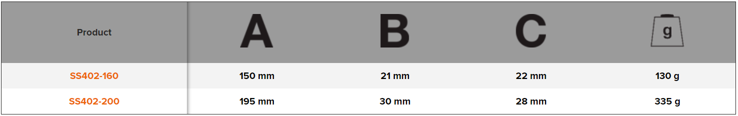 BAHCO SS402 Stainless Steel Diagonal Cutting Plier (BAHCO Tools) - Premium Cutting Plier from BAHCO - Shop now at Yew Aik.