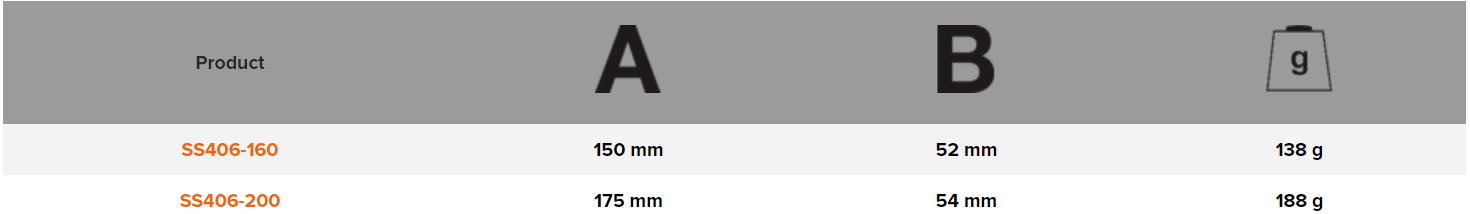 BAHCO SS406 Snipe Nose Plier with PVC Coated Handles - Premium Snipe Nose Plier from BAHCO - Shop now at Yew Aik.