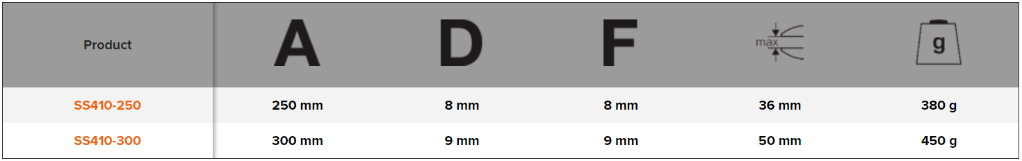 BAHCO SS410 Box Joint Plier with PVC Coated Handles - Premium Joint Plier from BAHCO - Shop now at Yew Aik.