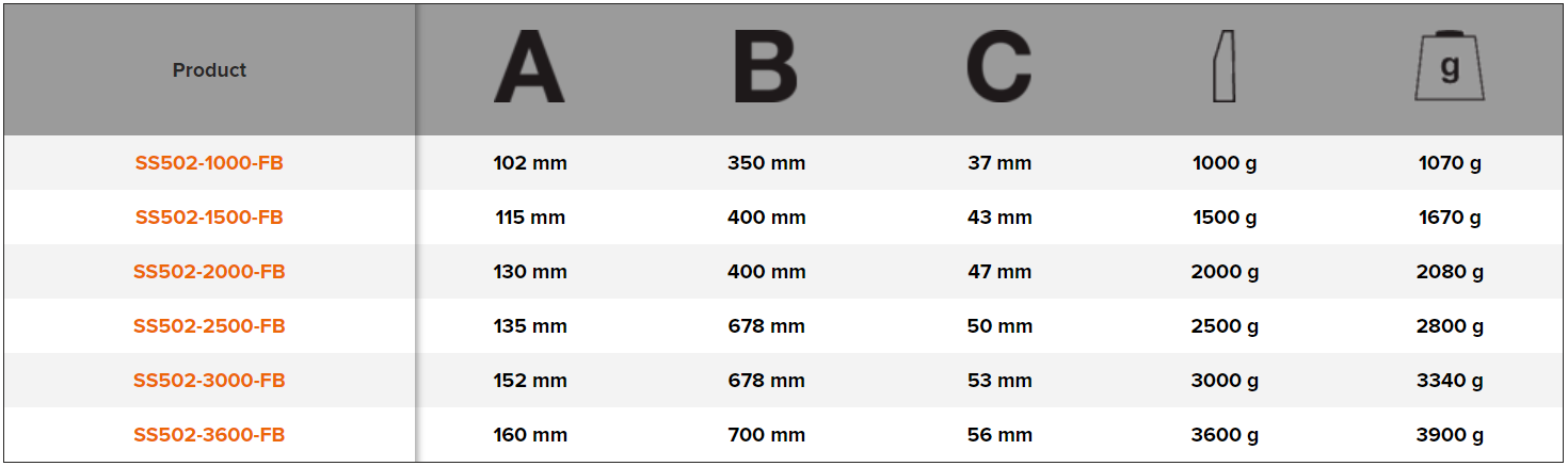 BAHCO SS502 Sledge Hammer with Fibreglass Handle - Premium Sledge Hammer from BAHCO - Shop now at Yew Aik.