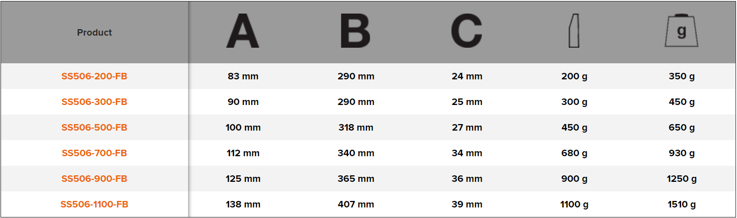 BAHCO SS506 Ball Pein Hammer with Fibreglass Handle - Premium Ball Pein Hammer from BAHCO - Shop now at Yew Aik.