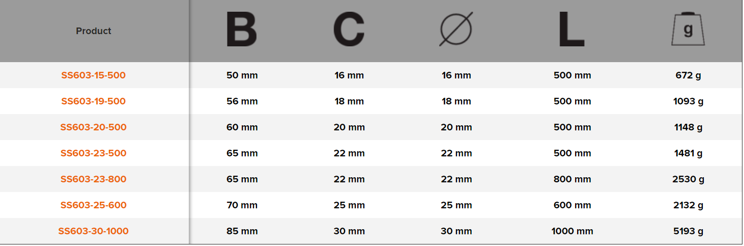 BAHCO SS603 Stainless Steel Tapered Pry Bars (BAHCO Tools) - Premium Pry Bars from BAHCO - Shop now at Yew Aik.