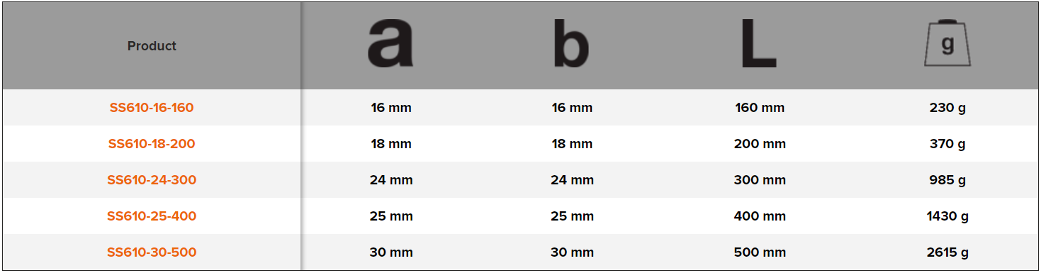 BAHCO SS610 Stainless Steel 55° Flat Chisel with Oval Form - Premium Flat Chisel from BAHCO - Shop now at Yew Aik.