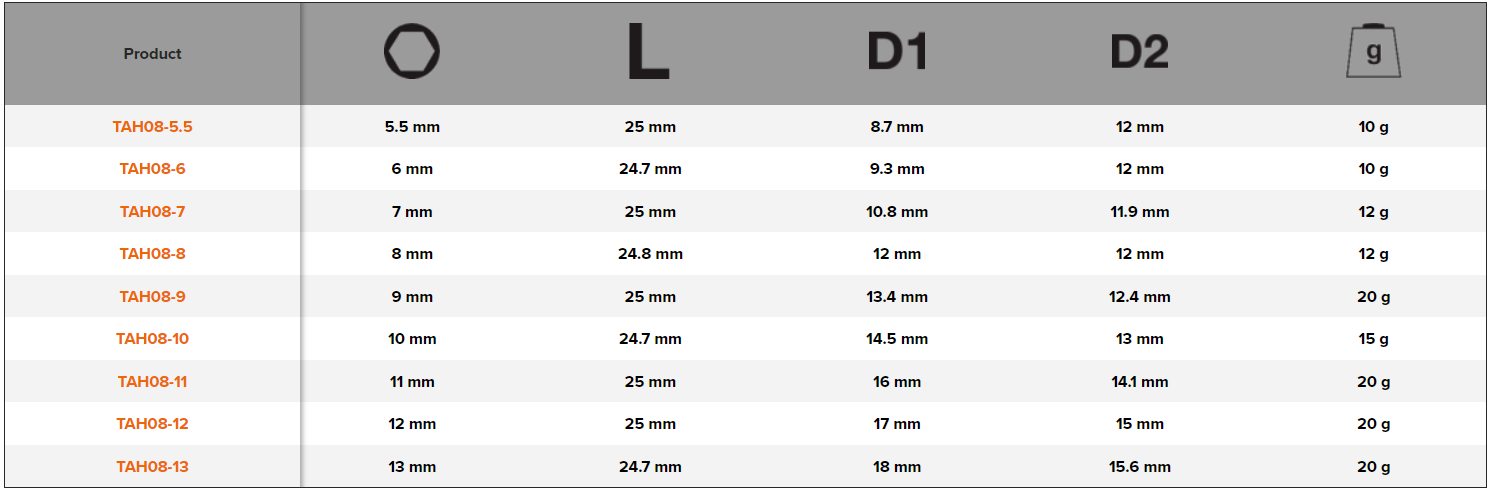 BAHCO TAH08 1/4" Hexagon Socket Metric Square Drive - Premium 1/4" Hexagon Socket Metric from BAHCO - Shop now at Yew Aik.