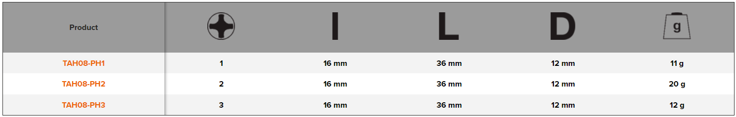 BAHCO TAH08-PH 1/4” Square Drive Socket Drivers for Phillips - Premium 1/4” Square Drive Socket from BAHCO - Shop now at Yew Aik.