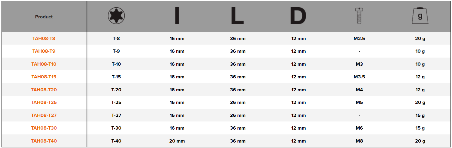 BAHCO TAH08TTAH 1/4” Square Drive Socket Drivers for TORX - Premium 1/4” Square Drive Socket from BAHCO - Shop now at Yew Aik.