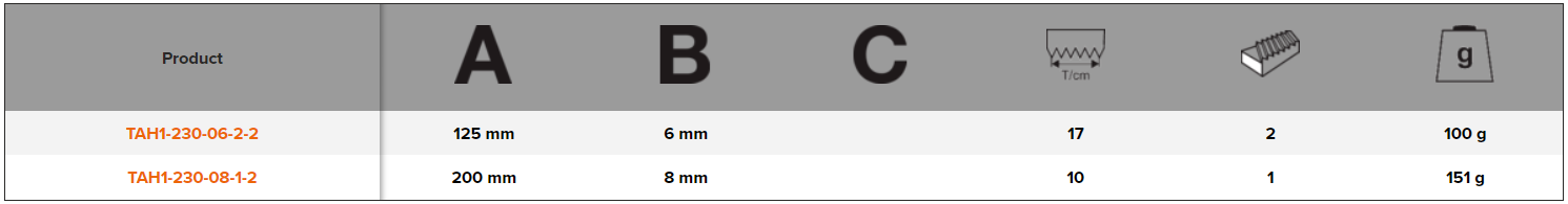 BAHCO TAH1-230 ERGO Round File with Safety Chuck (BAHCO Tools) - Premium Round File from BAHCO - Shop now at Yew Aik.
