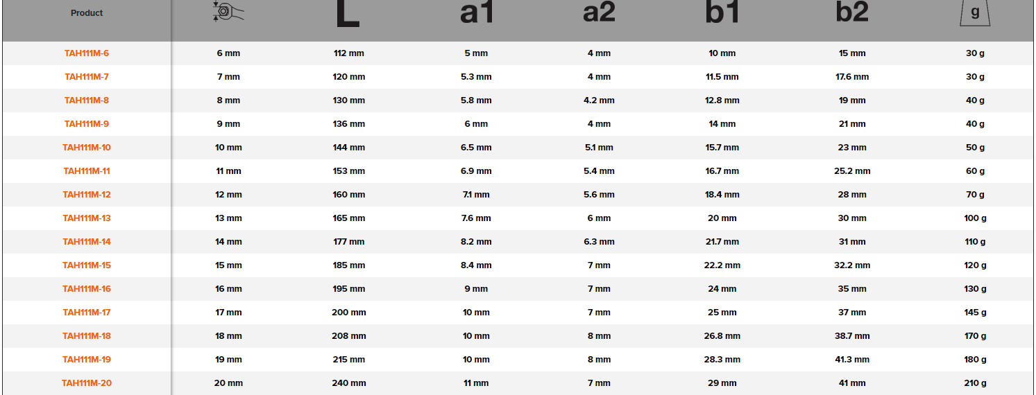 BAHCO TAH111M Metric Combination Wrench with Safety Spring - Premium Combination Wrench from BAHCO - Shop now at Yew Aik.