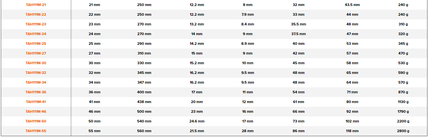 BAHCO TAH111M Metric Combination Wrench with Safety Spring - Premium Combination Wrench from BAHCO - Shop now at Yew Aik.