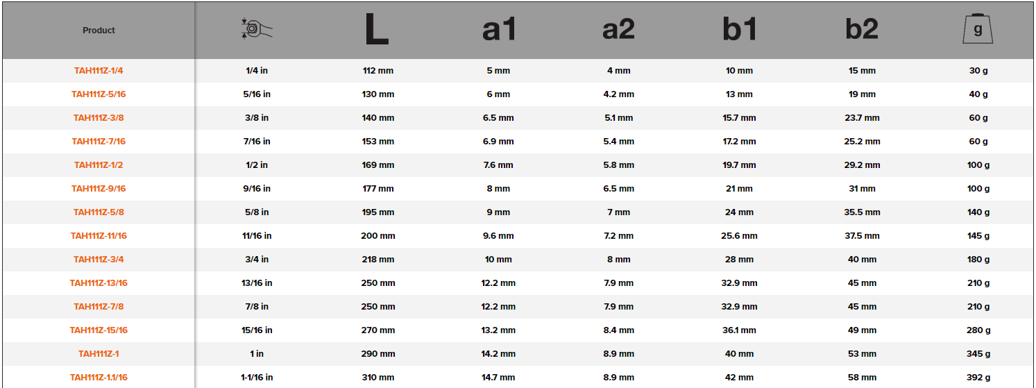BAHCO TAH111Z Imperial Combination Wrench with Safety Spring - Premium Combination Wrench from BAHCO - Shop now at Yew Aik.