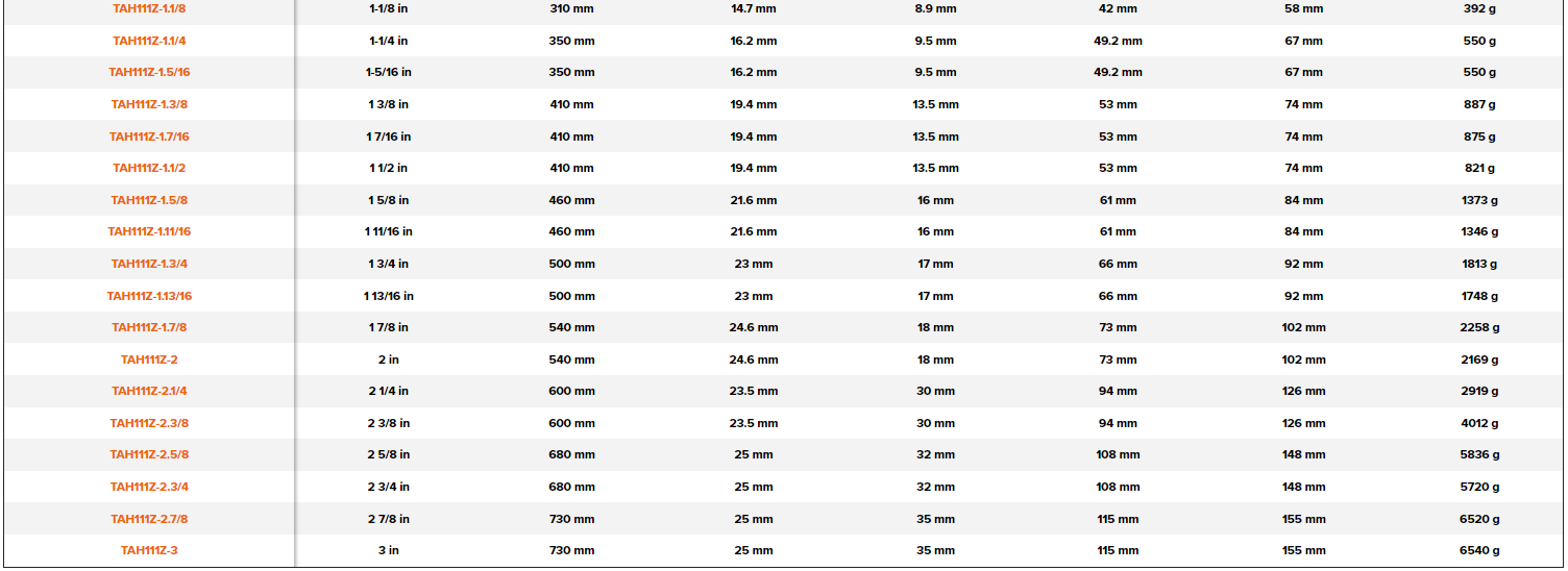 BAHCO TAH111Z Imperial Combination Wrench with Safety Spring - Premium Combination Wrench from BAHCO - Shop now at Yew Aik.