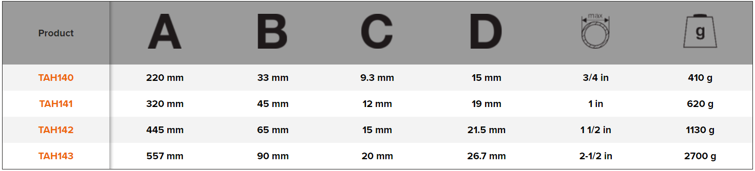 BAHCO TAH14 Swedish Model 90° Pipe Wrench with Bow Shackle - Premium Pipe Wrench from BAHCO - Shop now at Yew Aik.